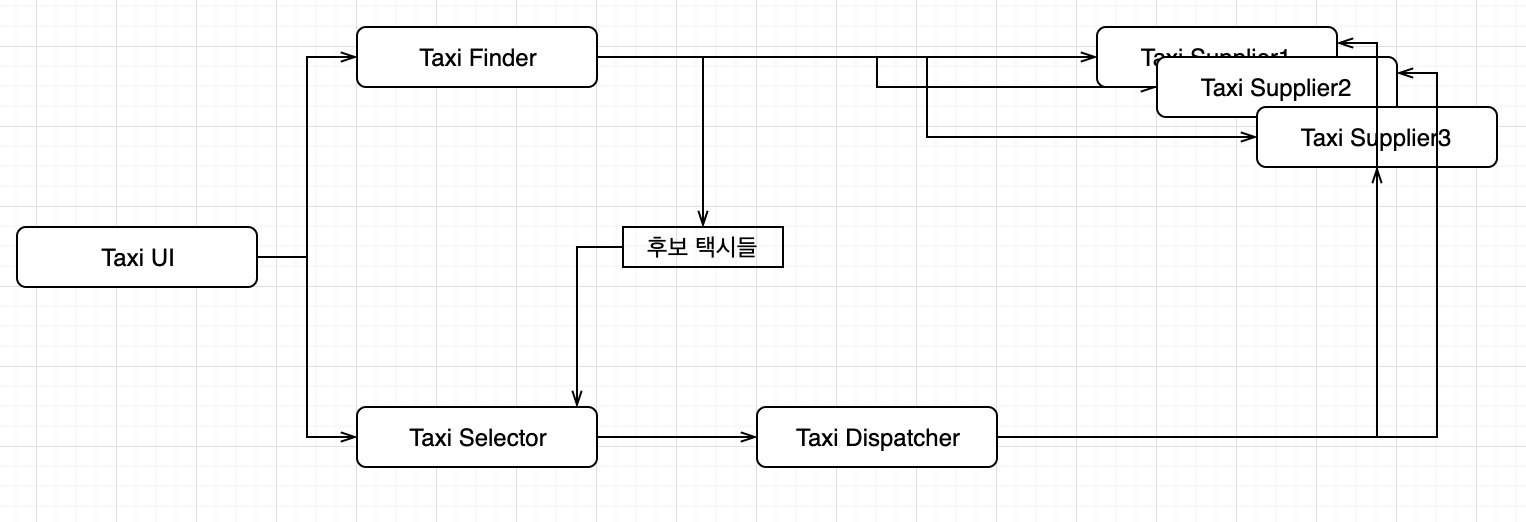 factory method pattern